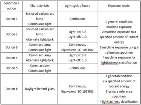 Artificial Light Color Fastness Tester distribution|light fastness testing process.